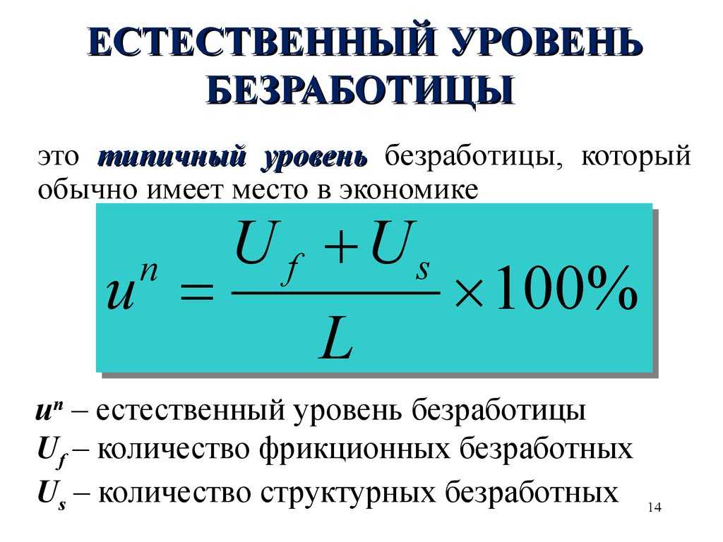 Естественная безработица — что это значит и от чего зависит