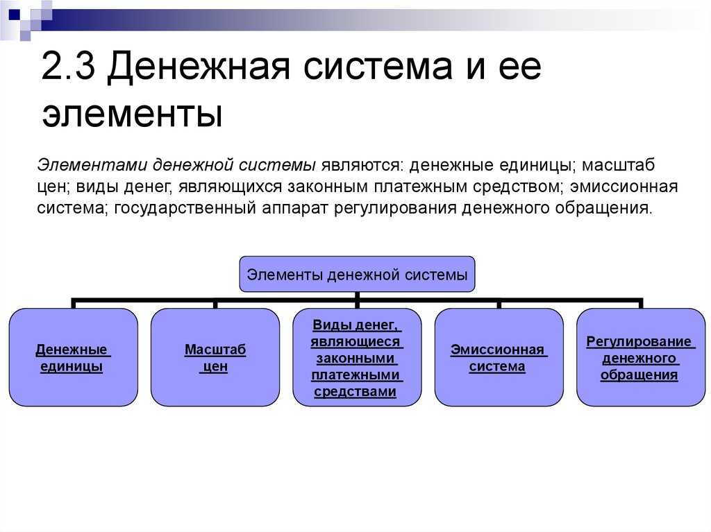 Денежная система, основные денежные системы и их суть, суть современной денежной системы, формы и функции