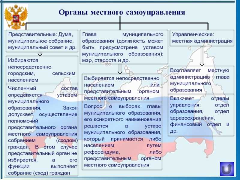 Батычко в.т. муниципальное право: основные теории местного самоуправления