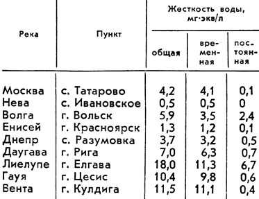 Жесткость воды: норма для питья, общая, показатель ppm, норматив госта