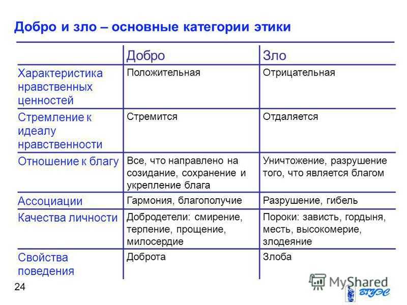Глава ii категории этики. юридическая этика: учебник для вузов