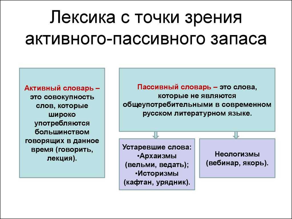Лекция 5. лексика русского языка с точки зрения происхождения. старославянизмы. - презентация