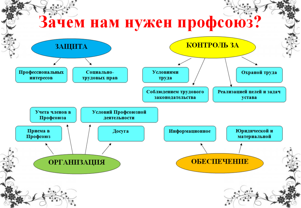 Профсоюз и трудовое право