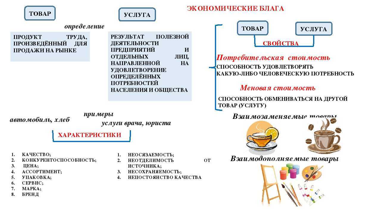 Экономические блага и их классификация