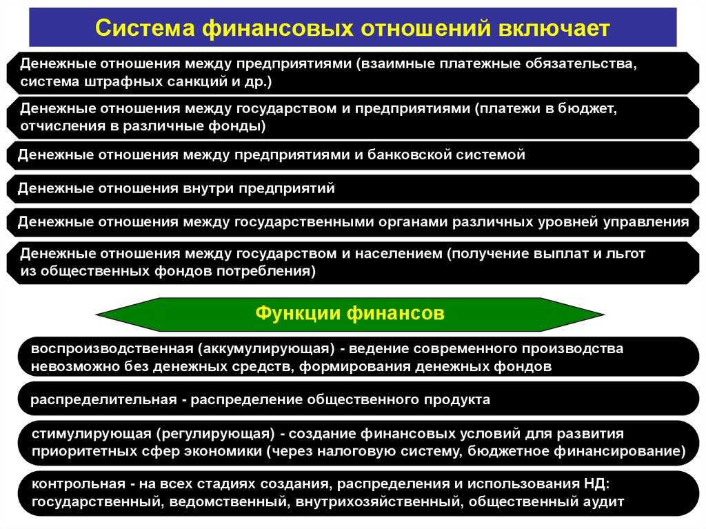 Какие денежные отношения следует отнести к финансовым отношениям