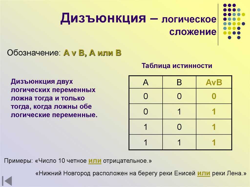 Дизъюнкция — энциклопедия руниверсалис