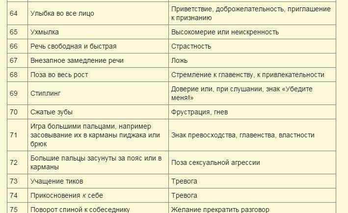 Невербальные средства общения: что это, что относится, происхождение, виды, формы, функции, примеры