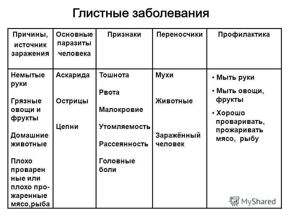 Шок. классификация презентация, доклад, проект на тему