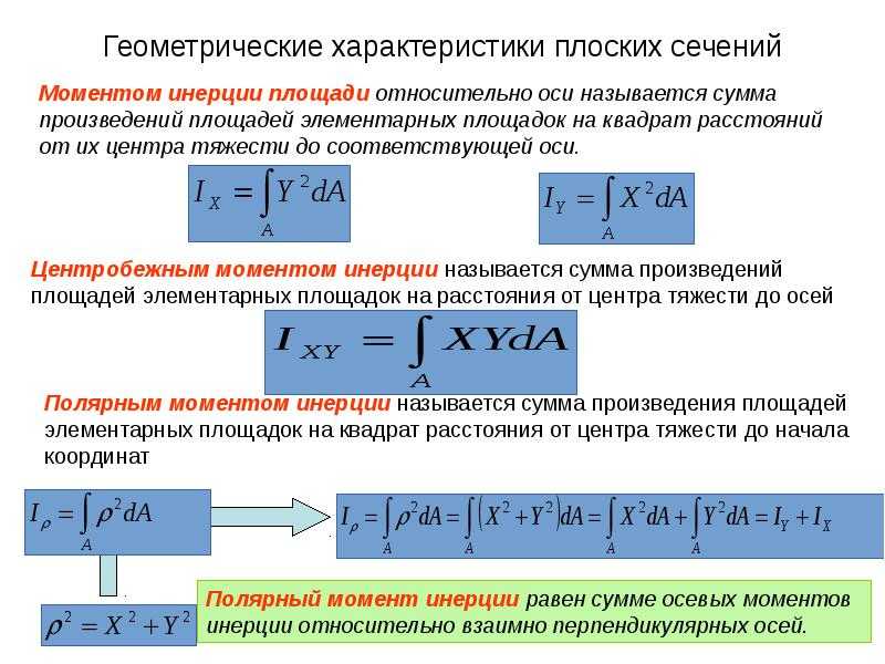 Геометрические характеристики плоских сечений.