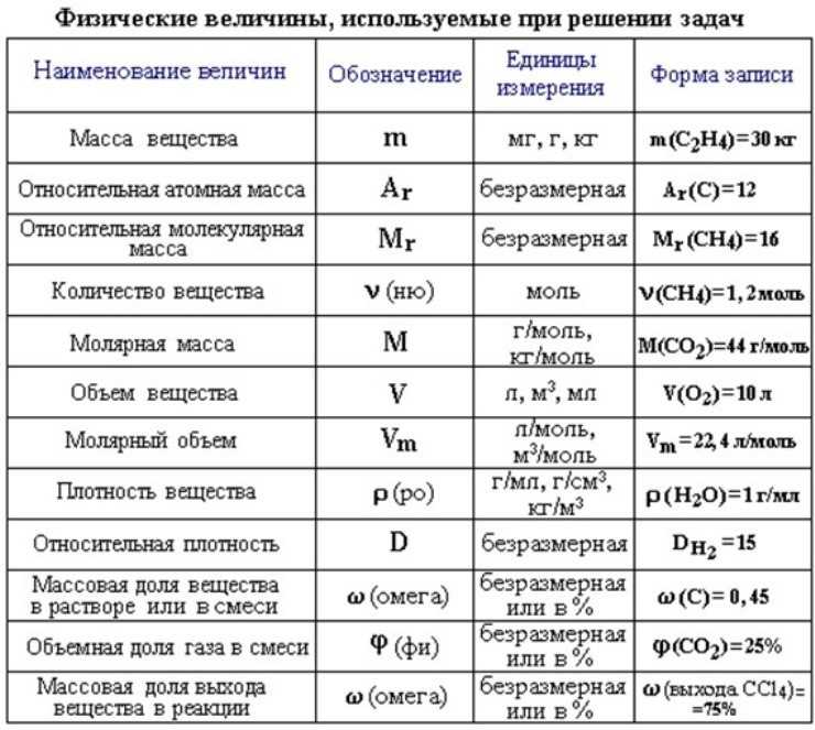 Истинное значение величины