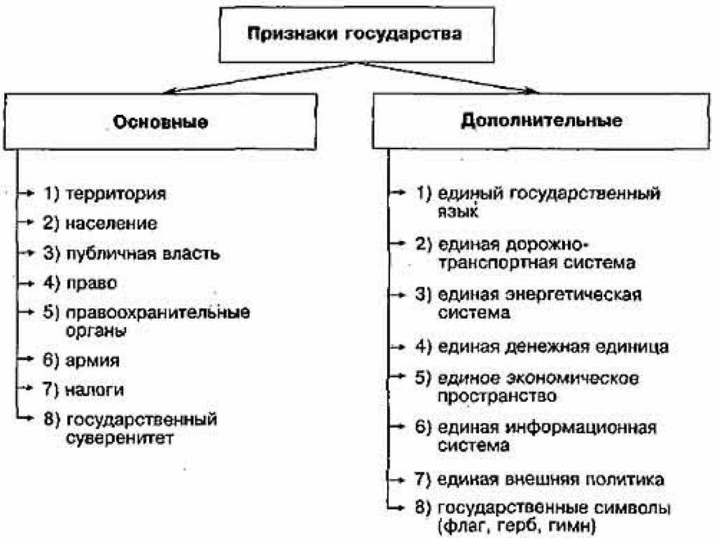 Внешние ⭐️ и внутренние функции российского государства: что к ним относят, виды, характеристика