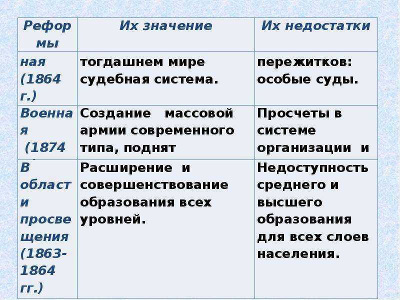 Буржуазные реформы 60 -70 годов 19 века - готовый реферат
