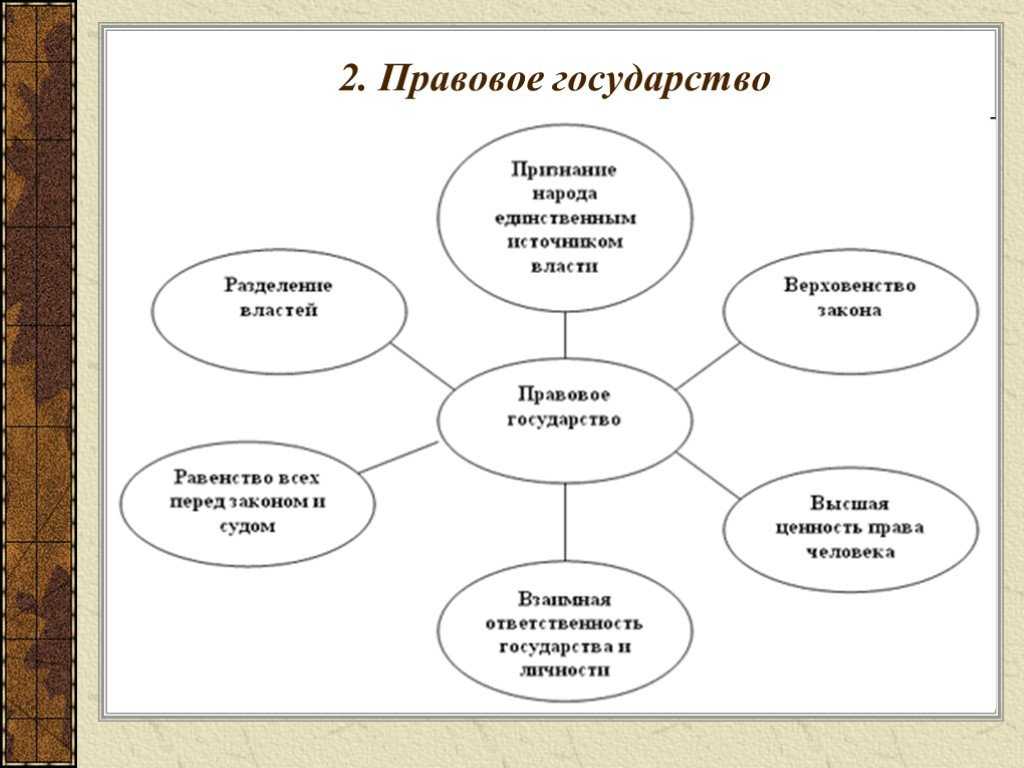 Взаимная ответственность личности и государства как основа гармонизации взаимоотношений между ними (теоретико-правовой аспект)