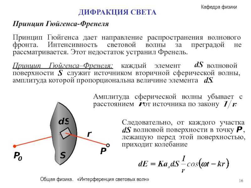 Интерференция света в физике - формулы и определения с примерами