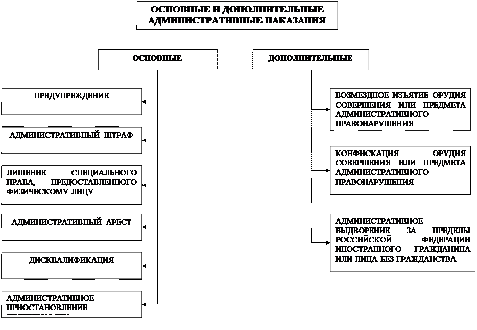 Понятие, признаки и цели наказания