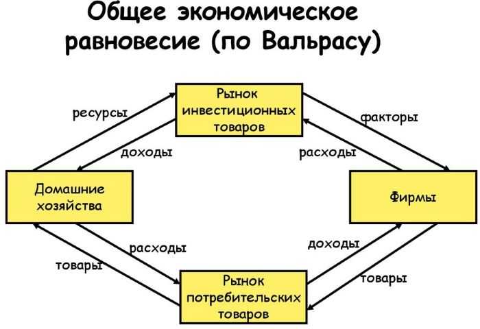Макроэкономическое равновесие - экономическая теория (васильева е.в.) - экономическая теория (васильева е.в., 2009)