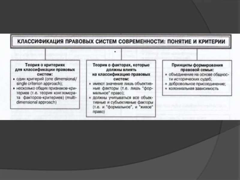 Виды правовых систем: романо-германская, англо-саксонская, религиозная, традиционная