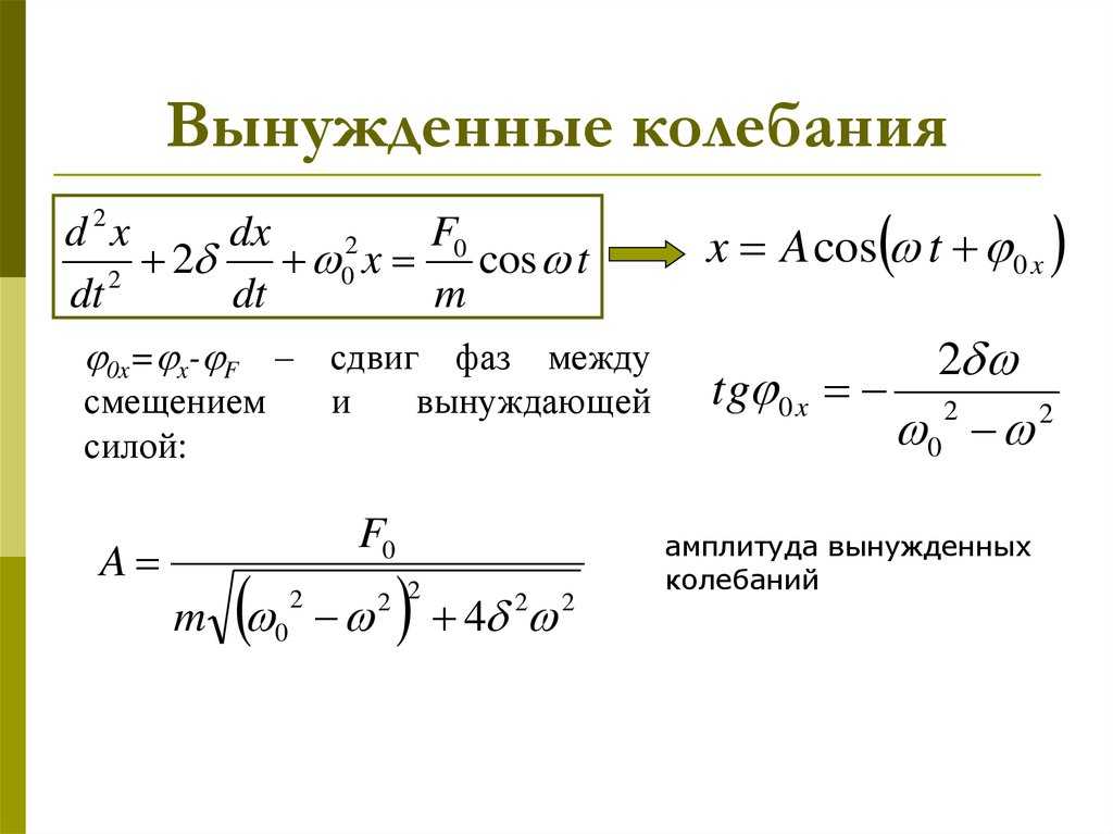 Явление резонанса  — условия, формулы, график