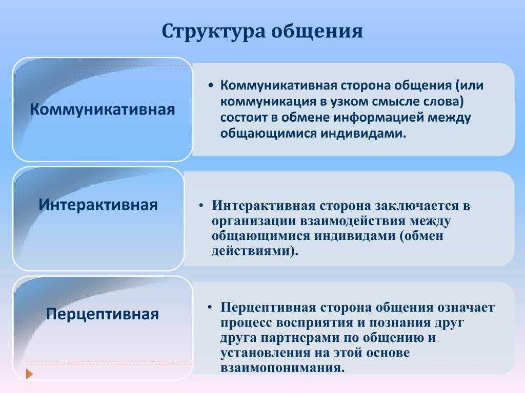 Прямое и косвенное общение: прямое (непосредственное) и косвенное (опосредованное) общение — студопедия