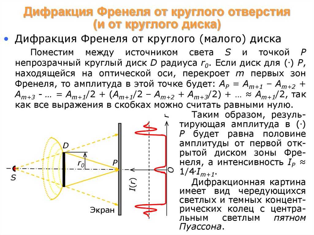Дифракция  - всё для чайников