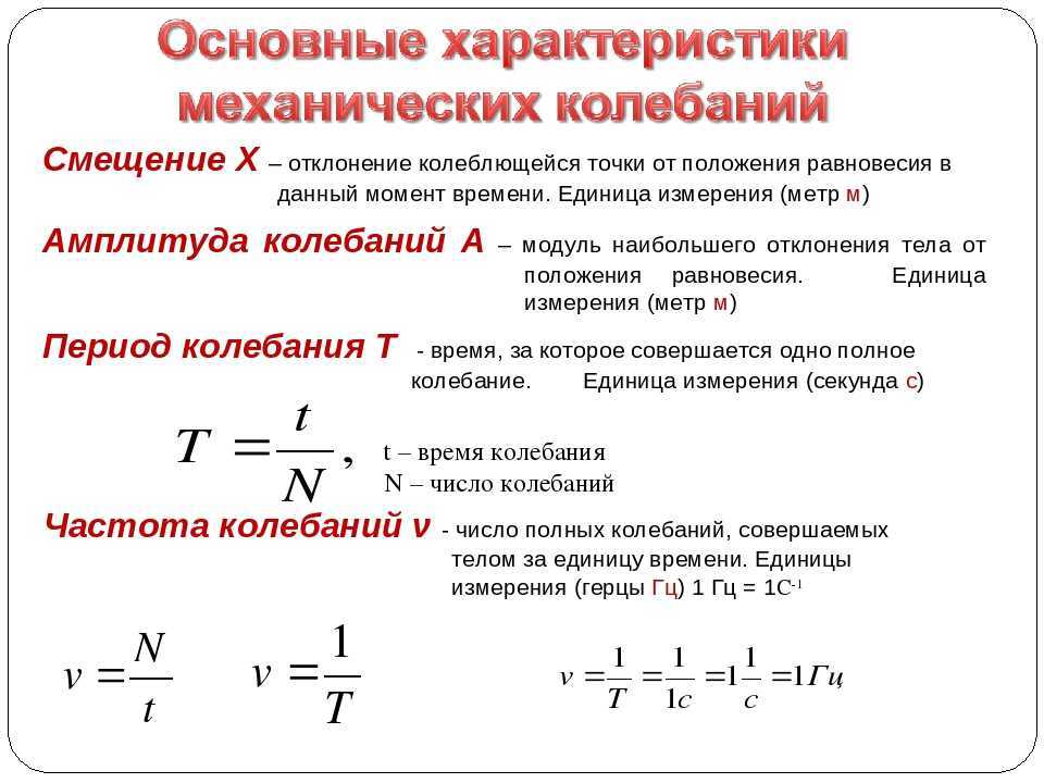 Явление резонанса  — условия, формулы, график