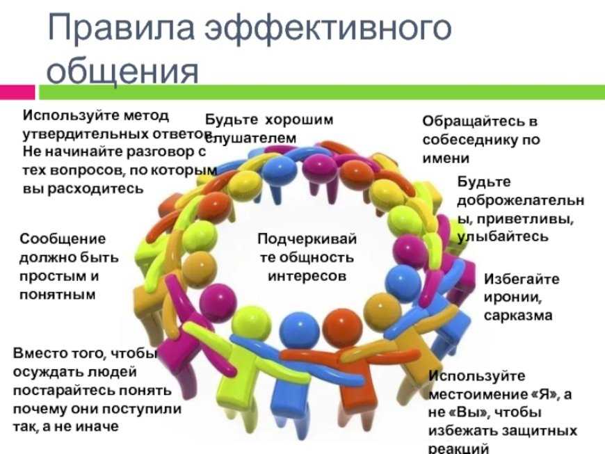 Процессы взаимодействия людей: понятие, формы, уровни