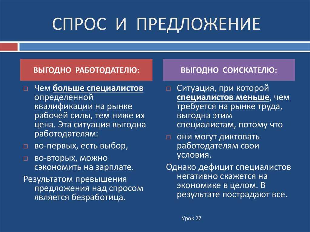 Спрос и предложение