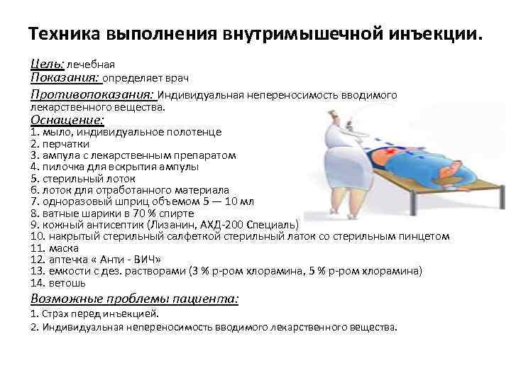 Алгоритм выполнения внутримышечного введения лекарств