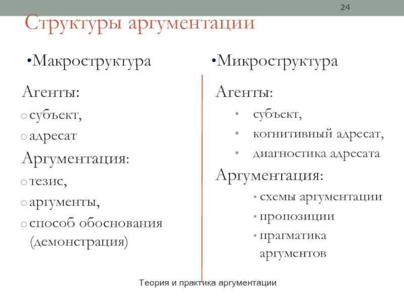Урок 3. аргументация: как рассуждать последовательно и логично