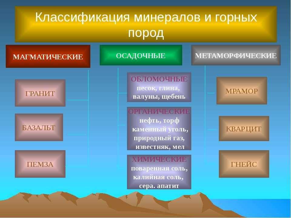 Классификация горных пород