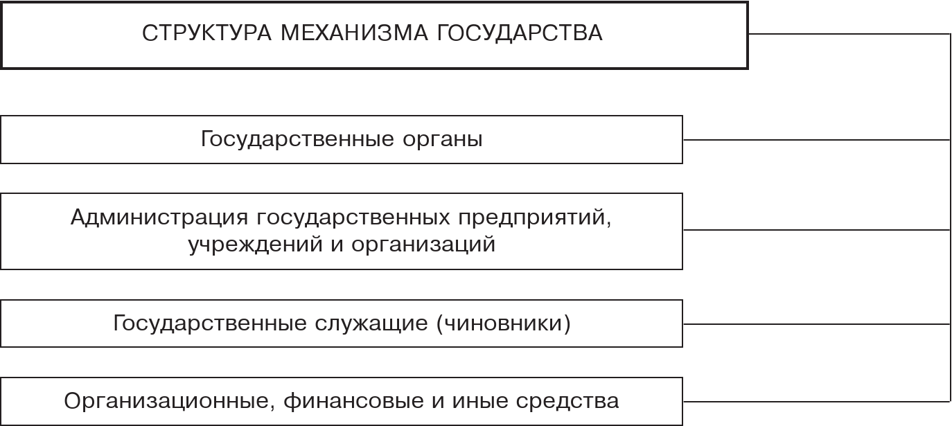 Теория государства и права