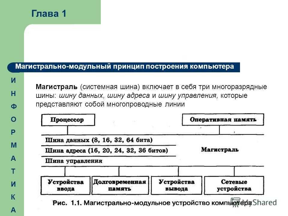 Презентация на тему: "магистрально-модульный принцип построения компьютера устройство компьютера.". скачать бесплатно и без регистрации.