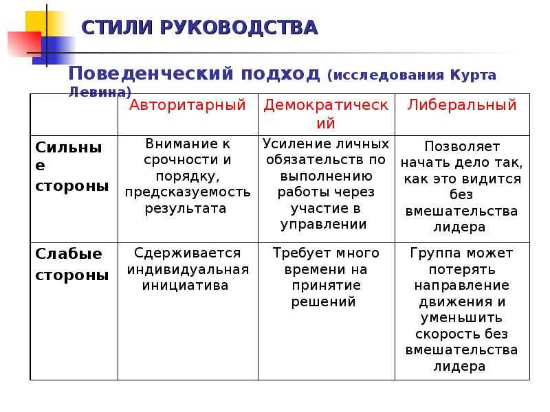 Стиль управления персоналом: какой выбрать и почему / skillbox media