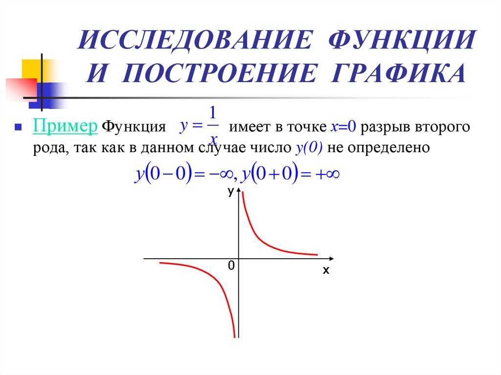 Отыскание экстремумов функций