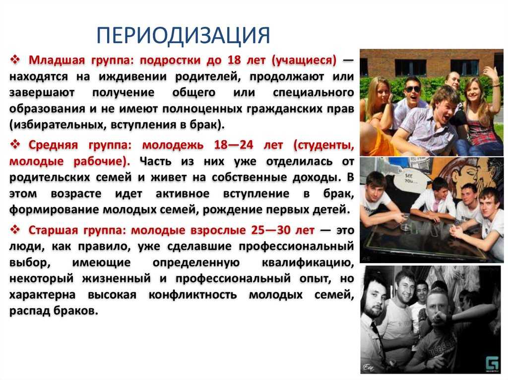 Молодежь как социальная группа тест в формате егэ