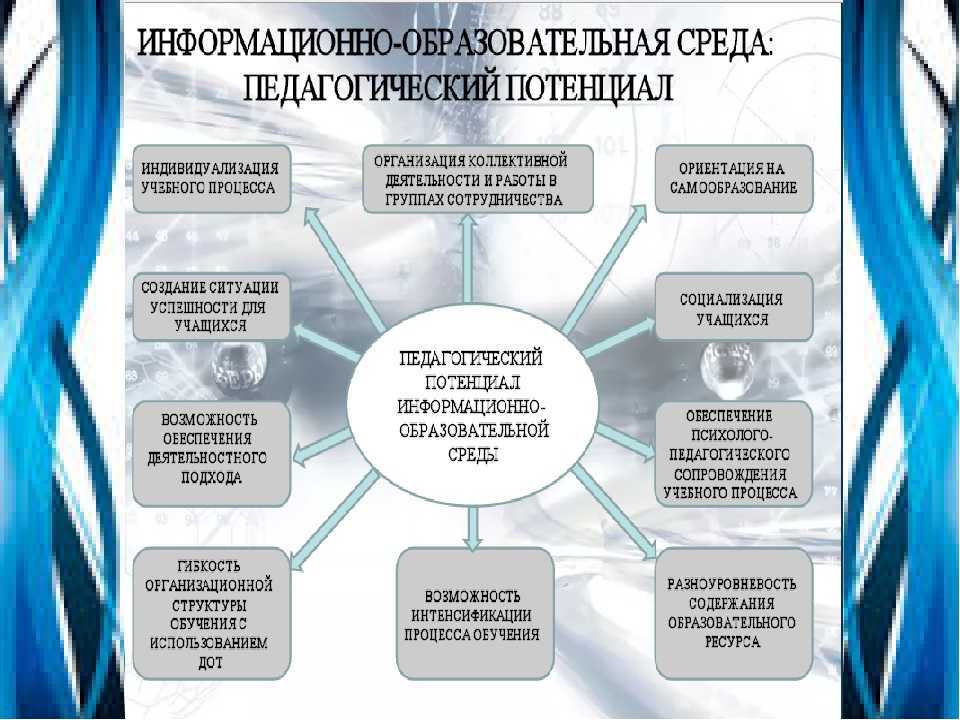 Электронная образовательная среда: структура, принципы, проблемы