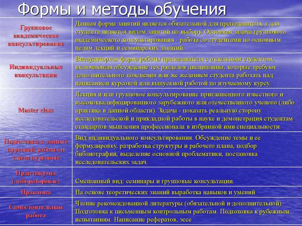 Способы учебной деятельности примеры