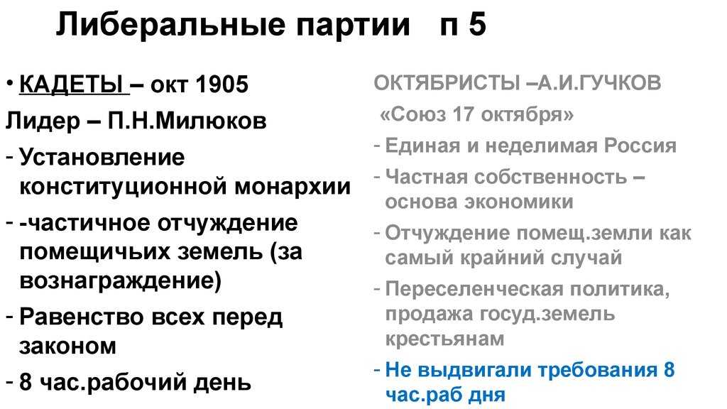 Либеральные партии россии в начале 20 века – основные характеристики, лидеры кратко в таблице (9 класс)