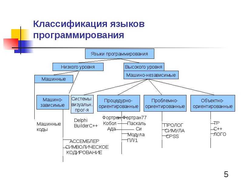 Системы классификации языков
