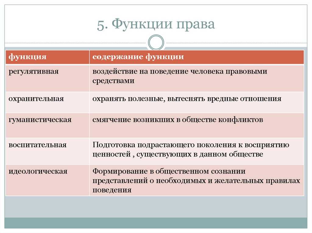 Понятие и основные признаки права