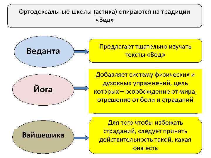 К ортодоксальным школам древнеиндийской философии относятся. ортодоксальные и неортодоксальные школы древнеиндийской философии: принципы, идеи и категории