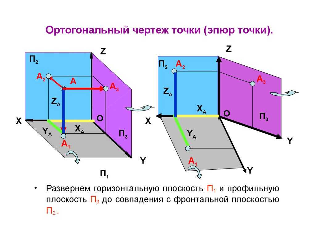 Чертеж ортогональной проекции