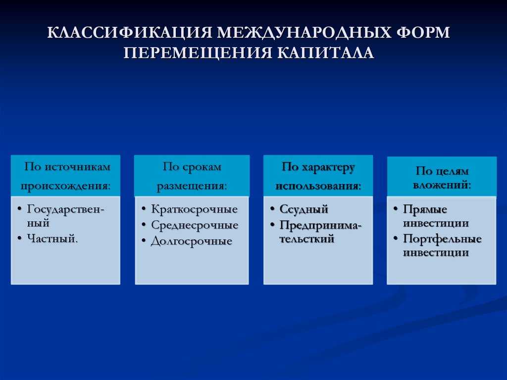 Международное перемещение капитала