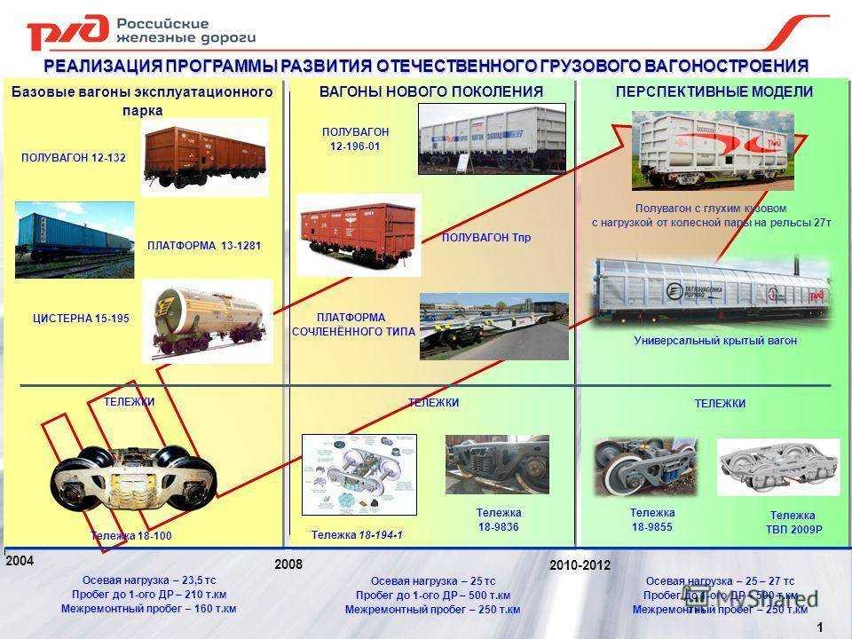 Классификация, названия и виды поездов