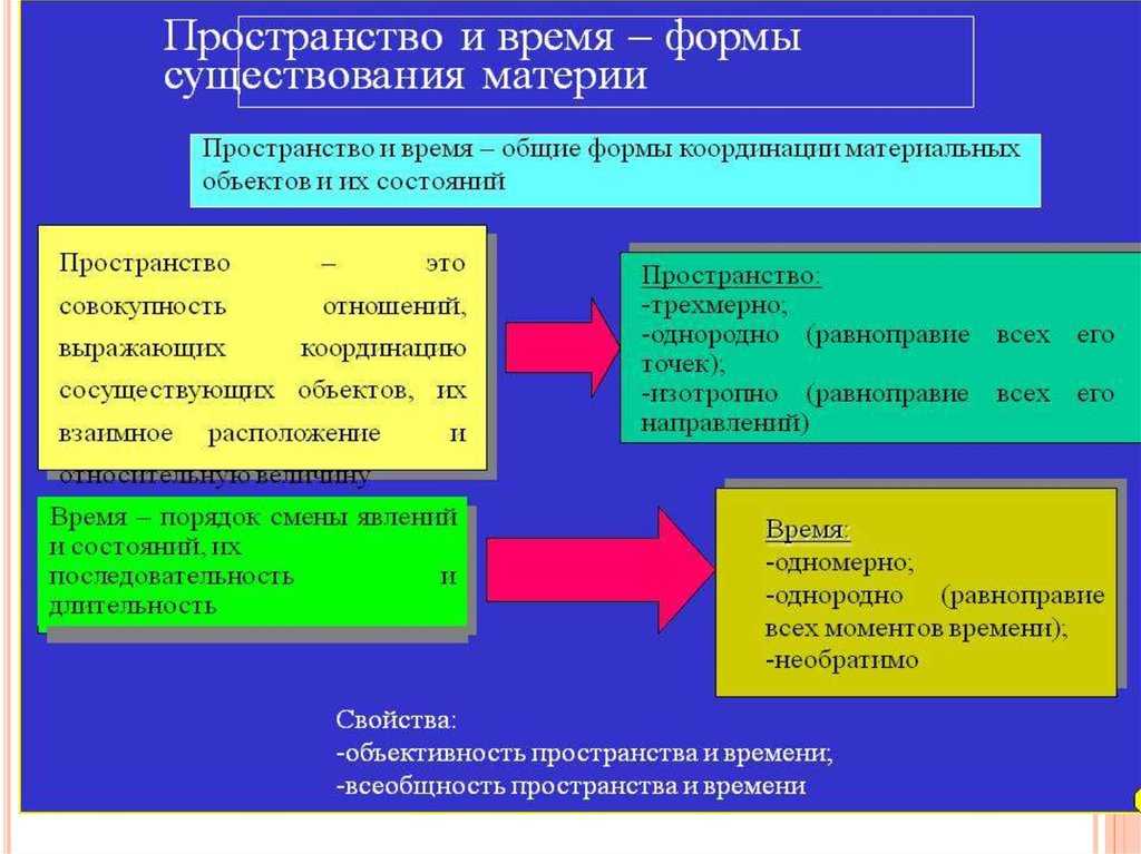 Величайшие загадки: что такое пространство-время?