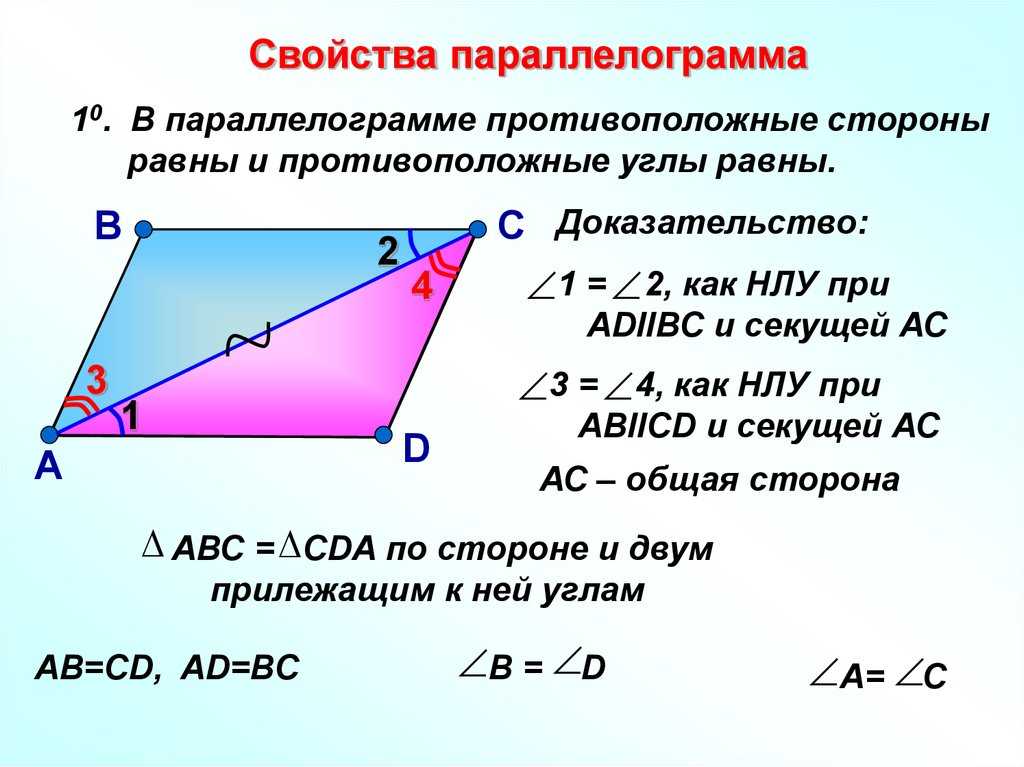 Параллелограмм - признаки и свойства | юклэва