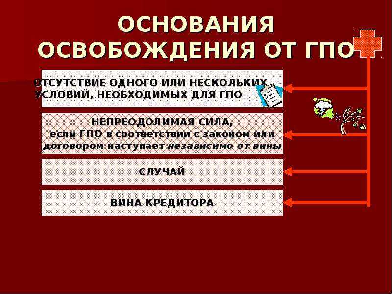 Непреодолимая сила как основание для освобождения от ответственности предпринимателя | статья в журнале «молодой ученый»