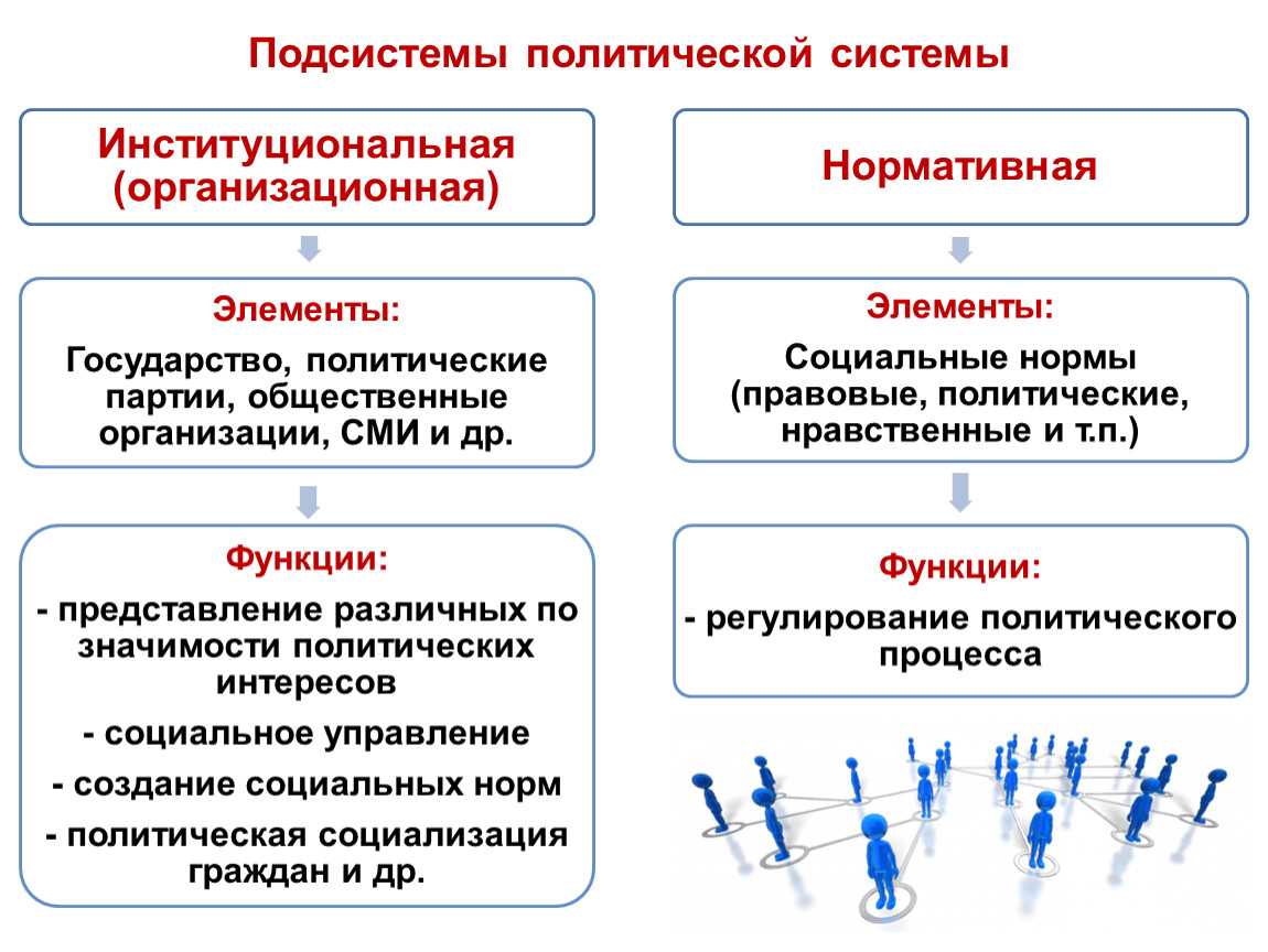 Государство в политической системе общества - теория государства и права (емельянов б.м., 2004)