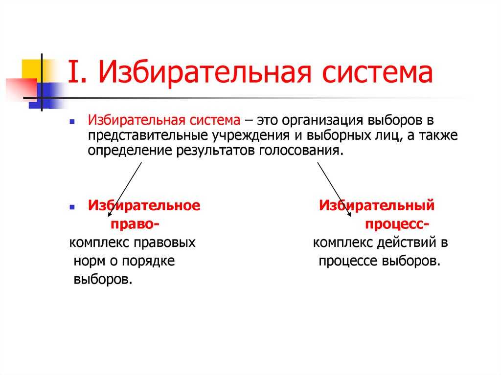 Избирательные системы и процессы в россии