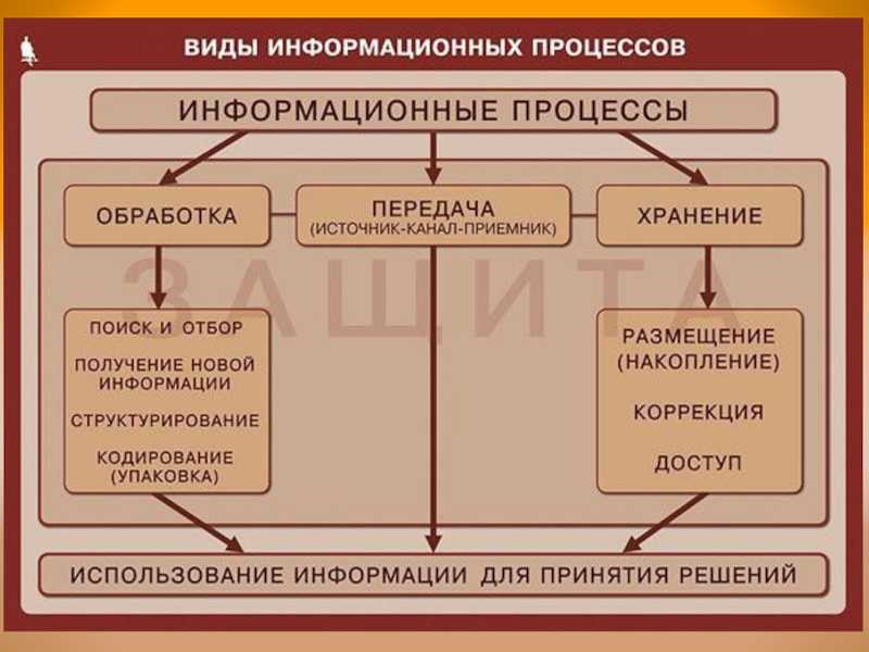 Информационные системы и технологии